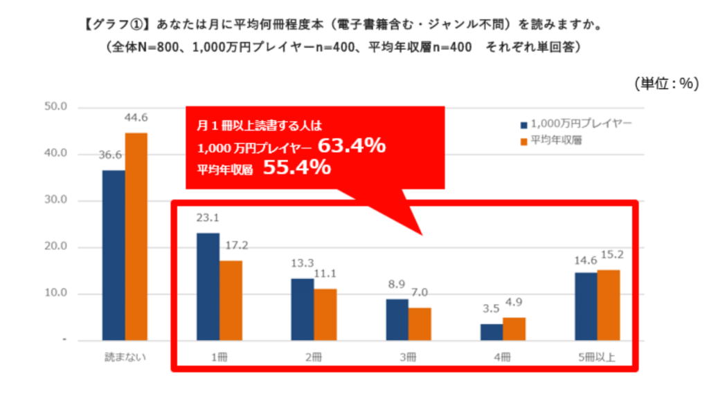 IXアンケート調査結果