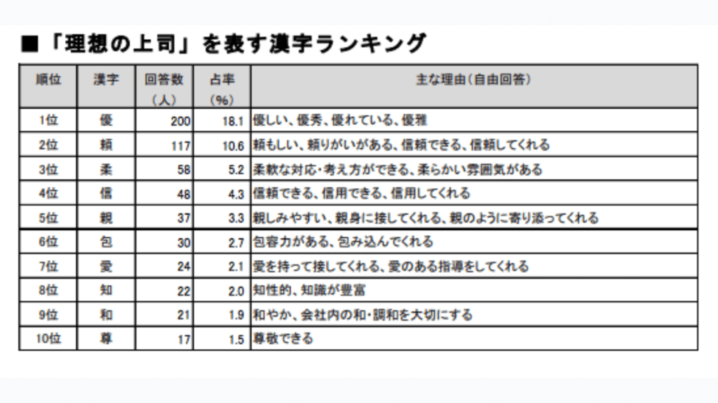 明治安田生命の調査データ