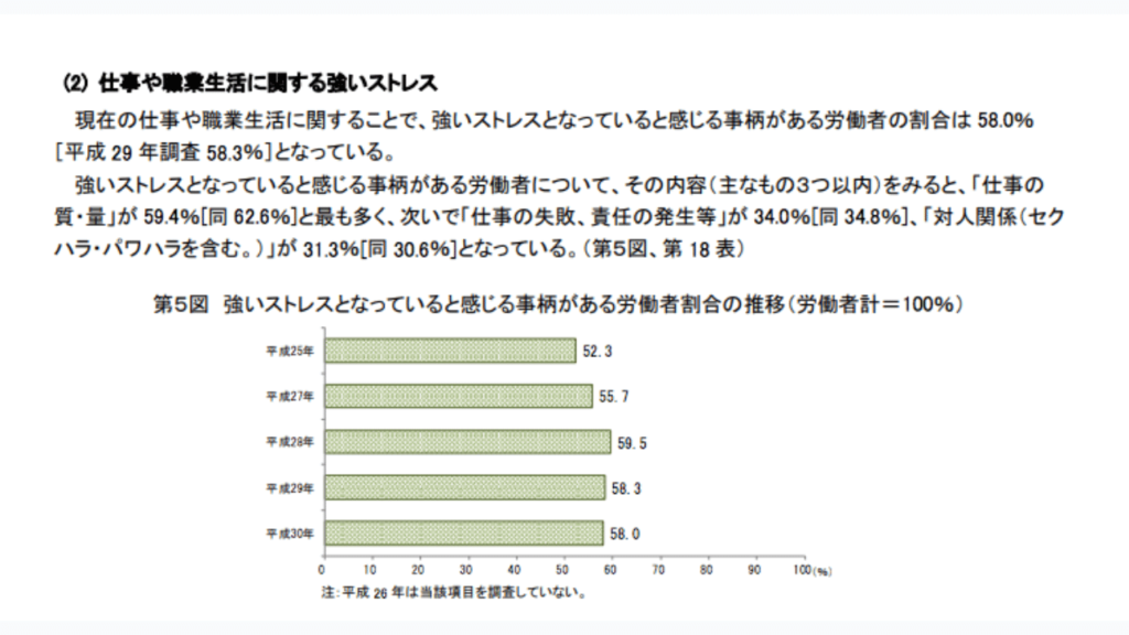 厚生労働省ストレスデータ
