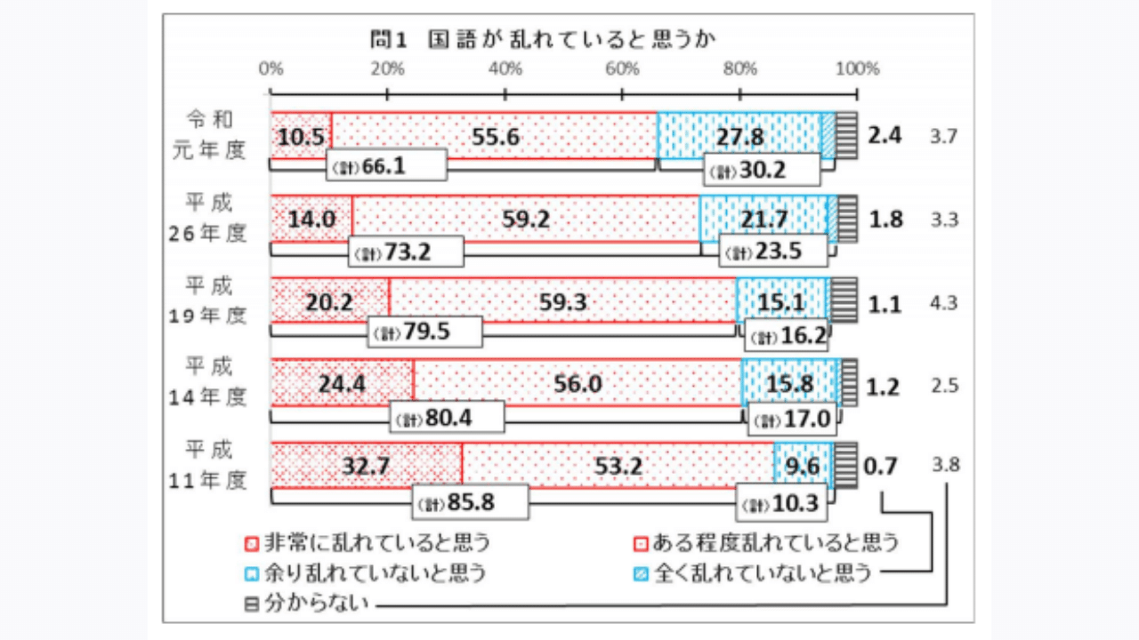 文化庁のアンケート結果