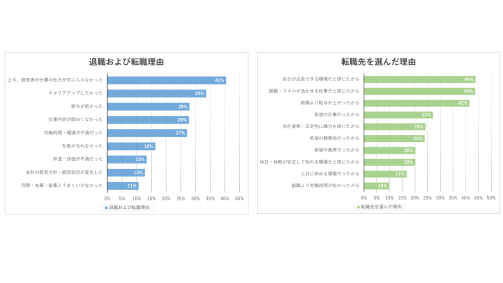 株式会社ライボのアンケート調査