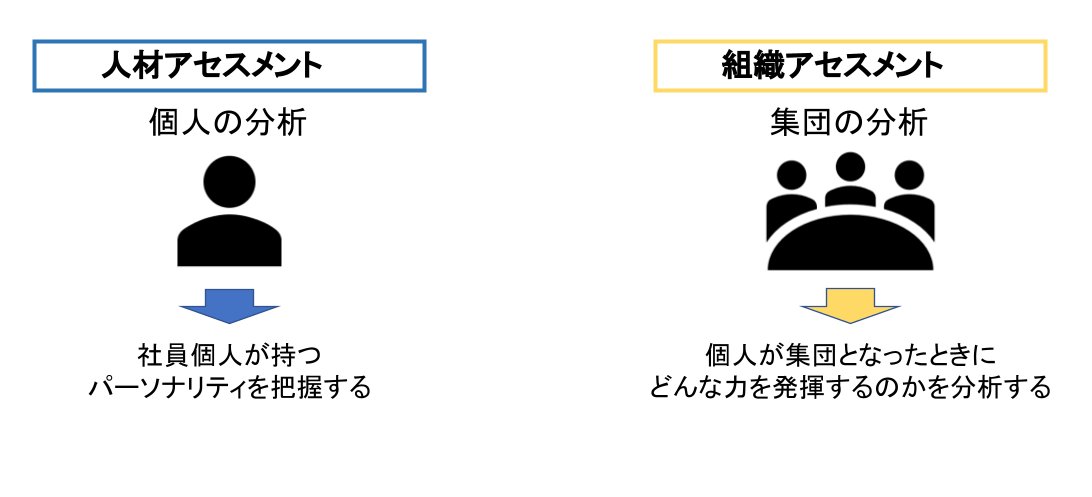 人材アセスメントと組織アセスメントの違い