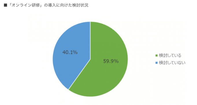 「オンライン研修」の導入に向けた検討状況