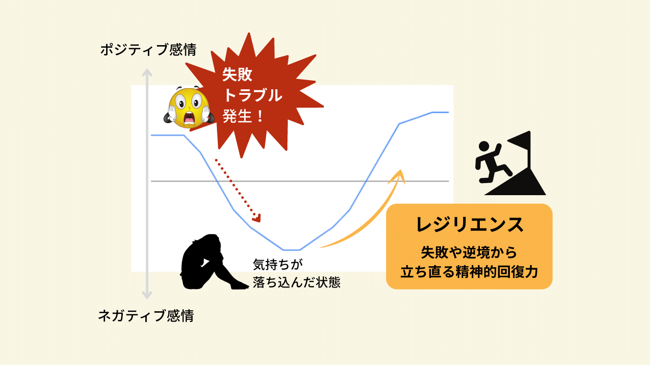 レジリエンスを解説した図