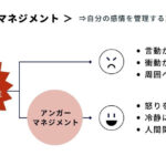 アンガーマネジメントとは? 怒りとの上手な付き合い方を解説