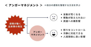 アンガーマネジメントとは? 怒りとの上手な付き合い方を解説