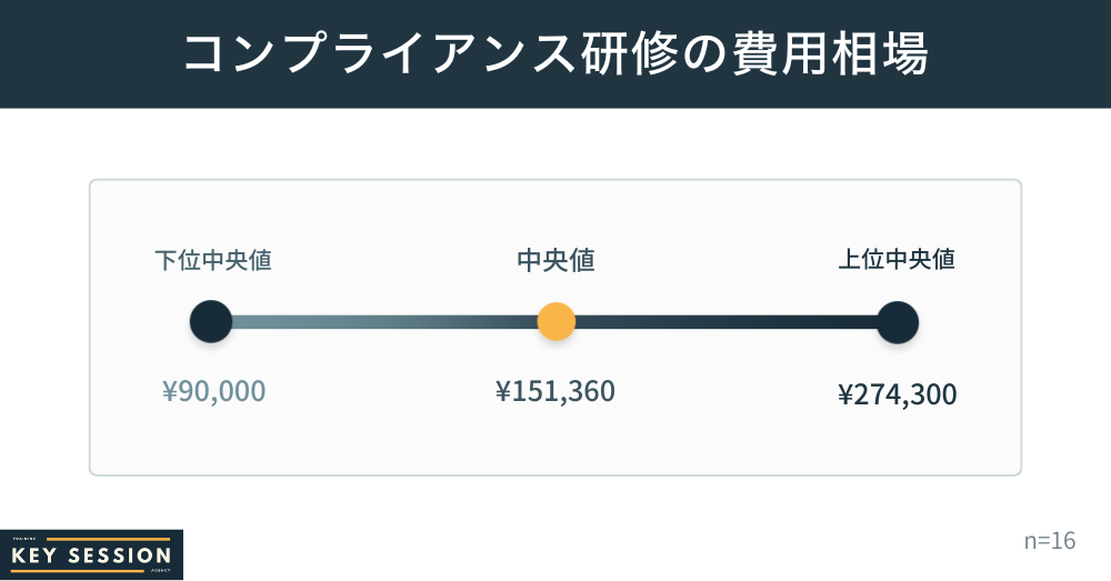 KeySessionのコンプライアンス研修の費用相場