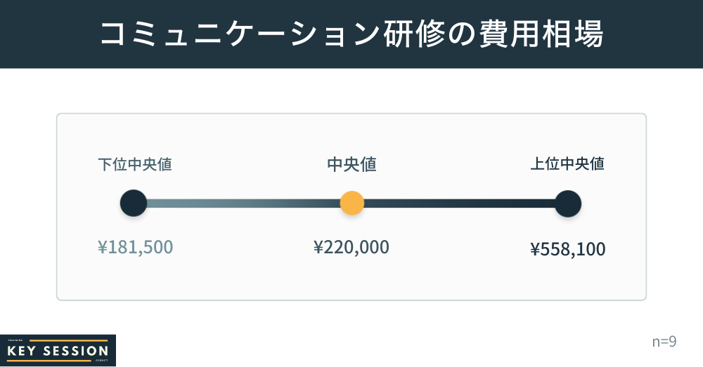 KeySessionのコミュニケーション研修の費用相場
