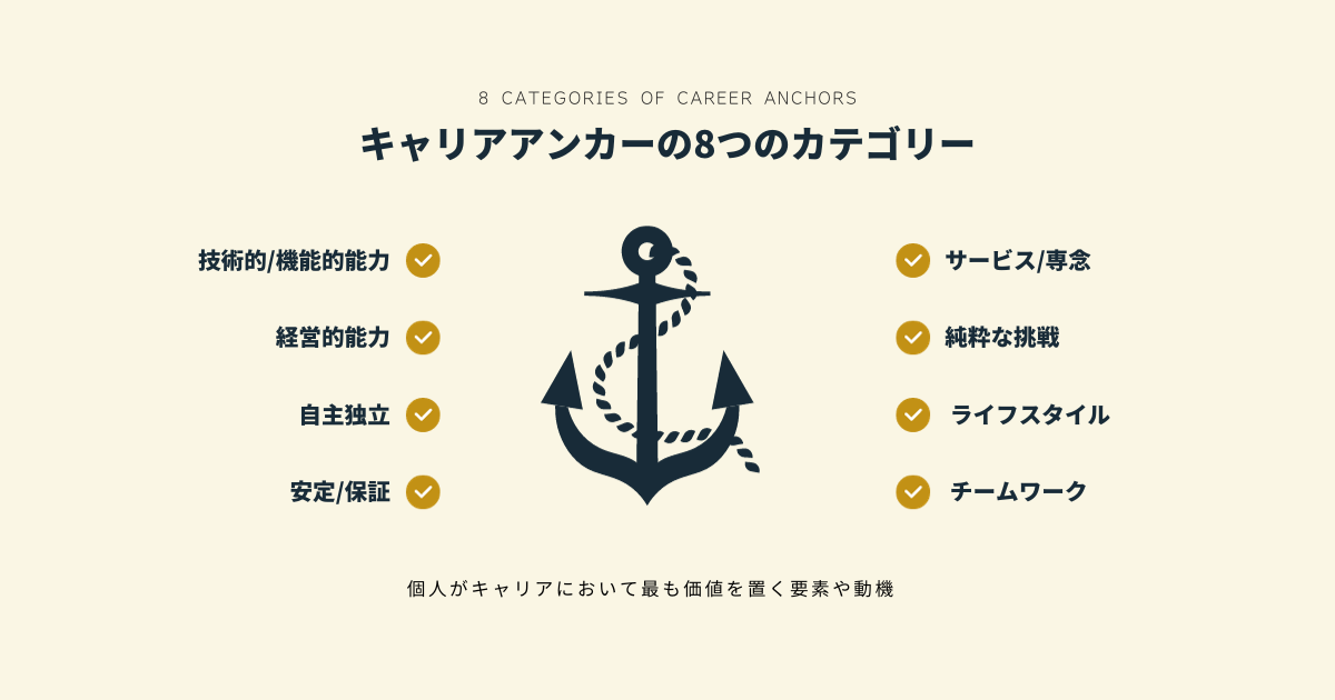 キャリアアンカーの8つのカテゴリー