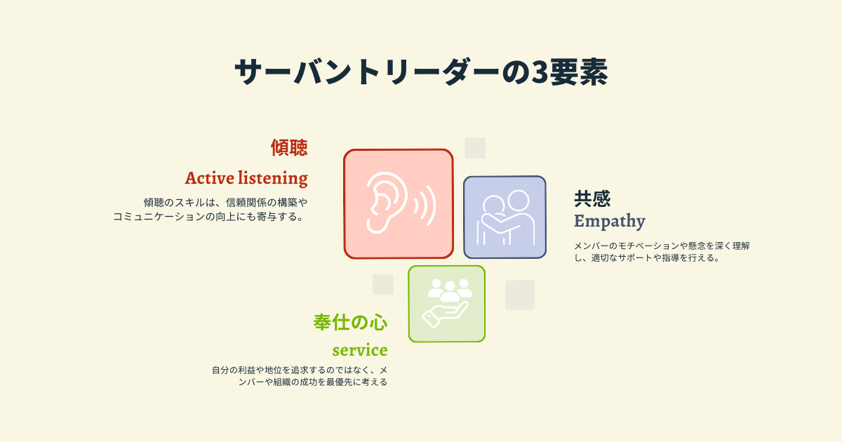 サーバントリーダーの3要素