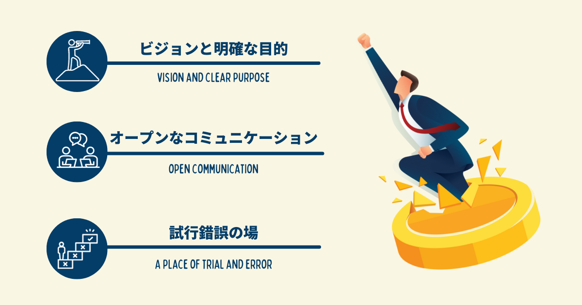 チームをブレイクスルーに導く３要素