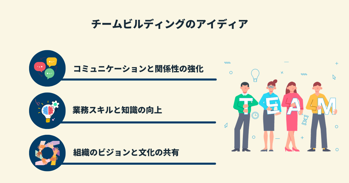 チームビルディングのアイディア