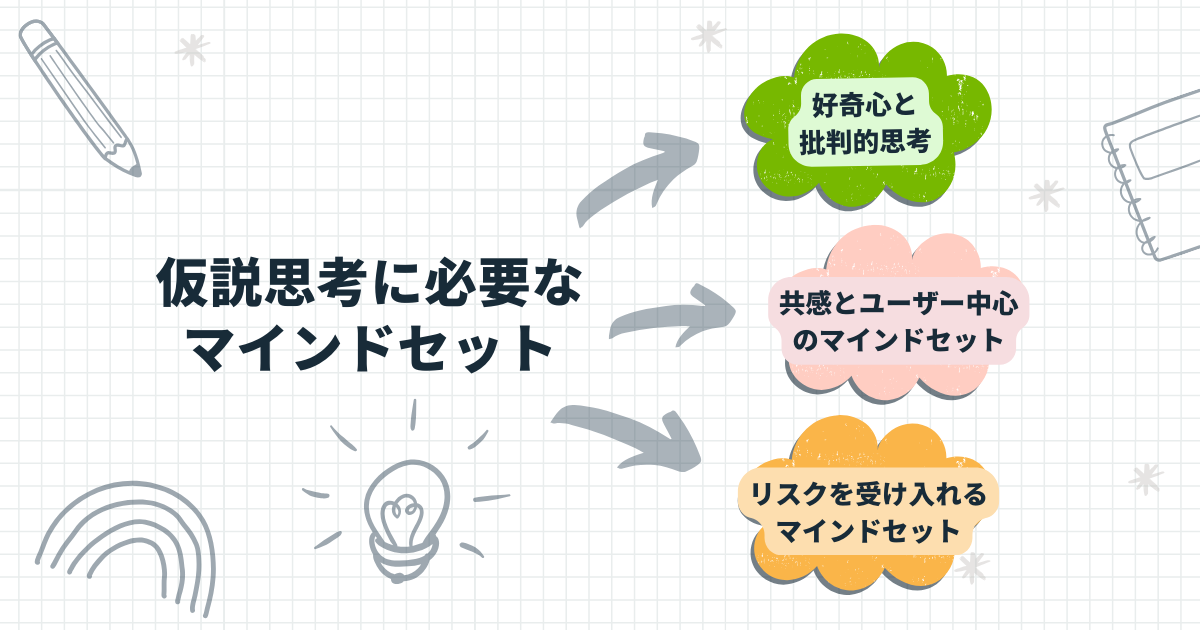 仮説思考に必要なマインドセット