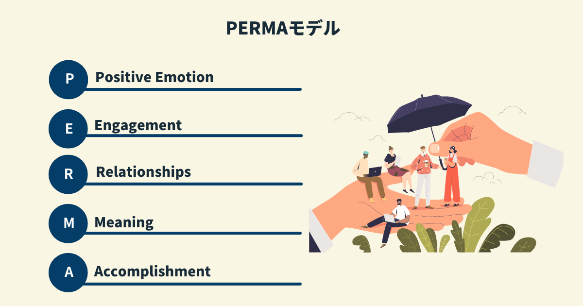 PERMAモデル