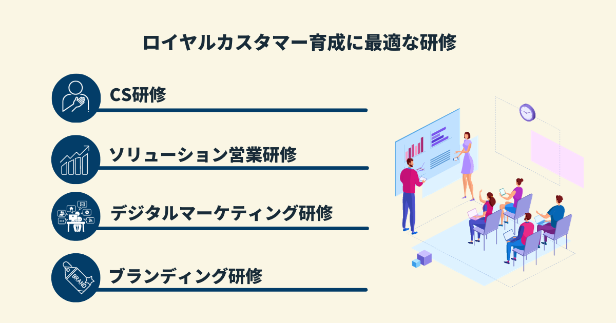 ロイヤルカスタマー育成に最適な研修