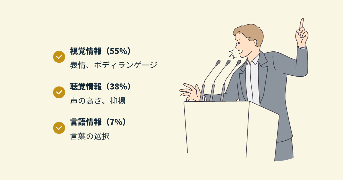 メラビアンの法則