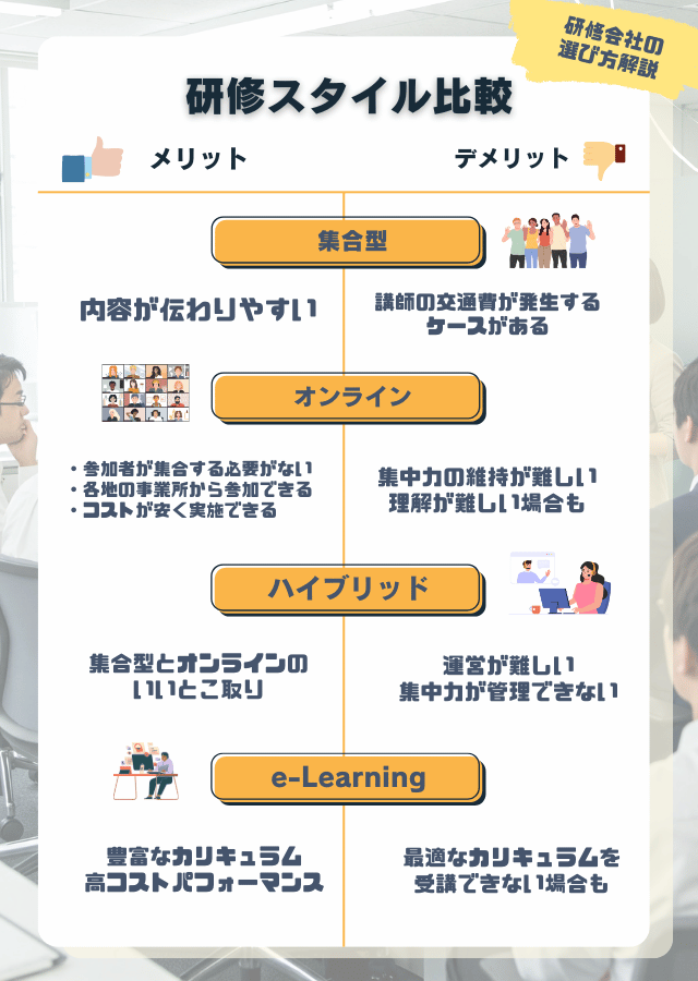 研修スタイル比較