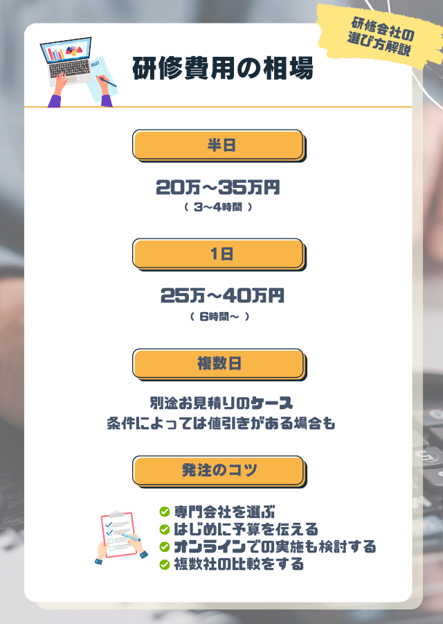 研修費用の相場