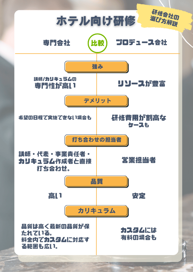 ホテル向け研修-研修会社の選び方