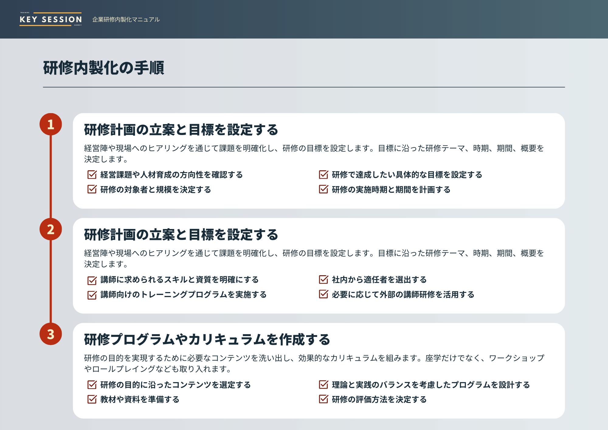 企業研修内製化マニュアル-手順
