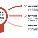 「Will Can Must」とは?理想のキャリアを実現する具体ステップ
