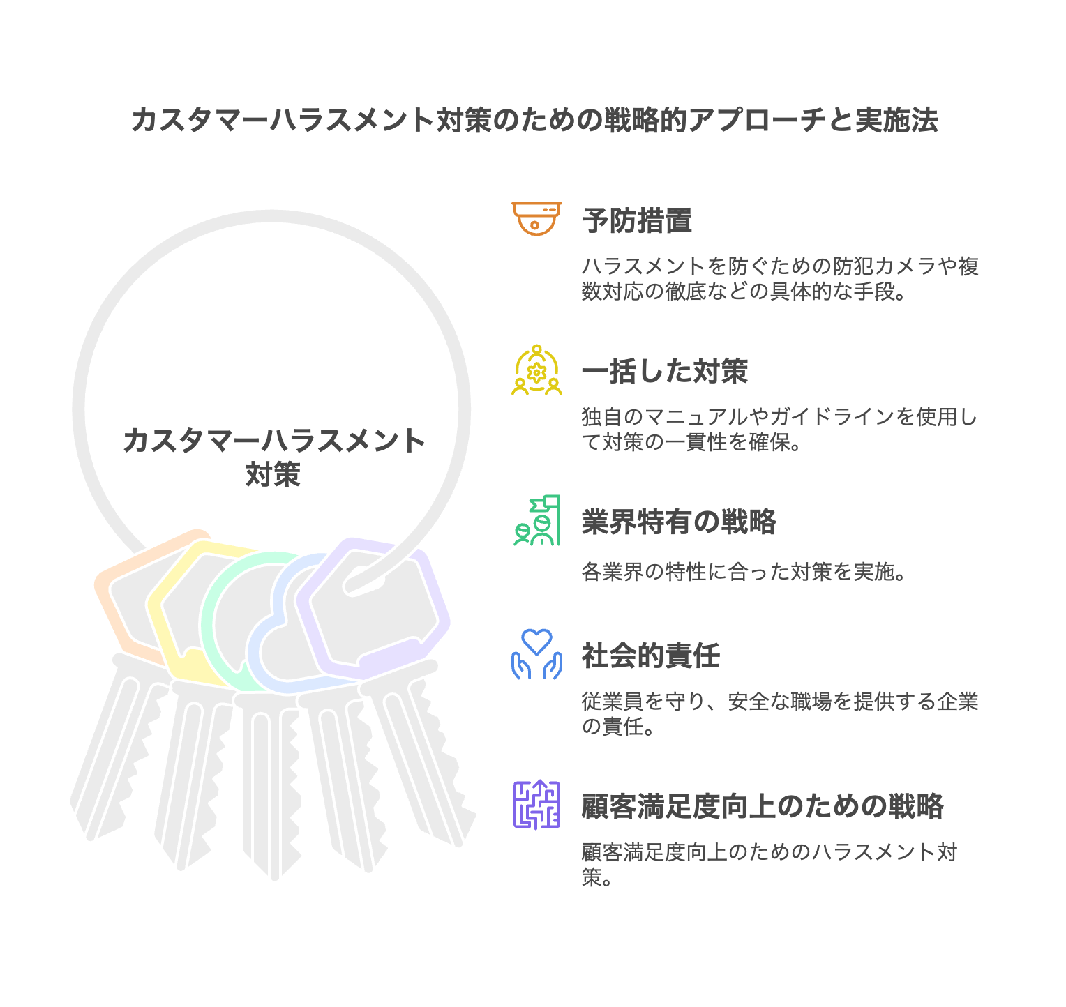 カスタマーハラスメント対策のための戦略的アプローチと実施法