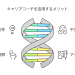 キャリアコーチとは? - 活用方法や失敗しない選び方を紹介