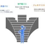 キャリアとは - 人事部・マネジメントが知っておくべき定義と実践的な育成ポイント