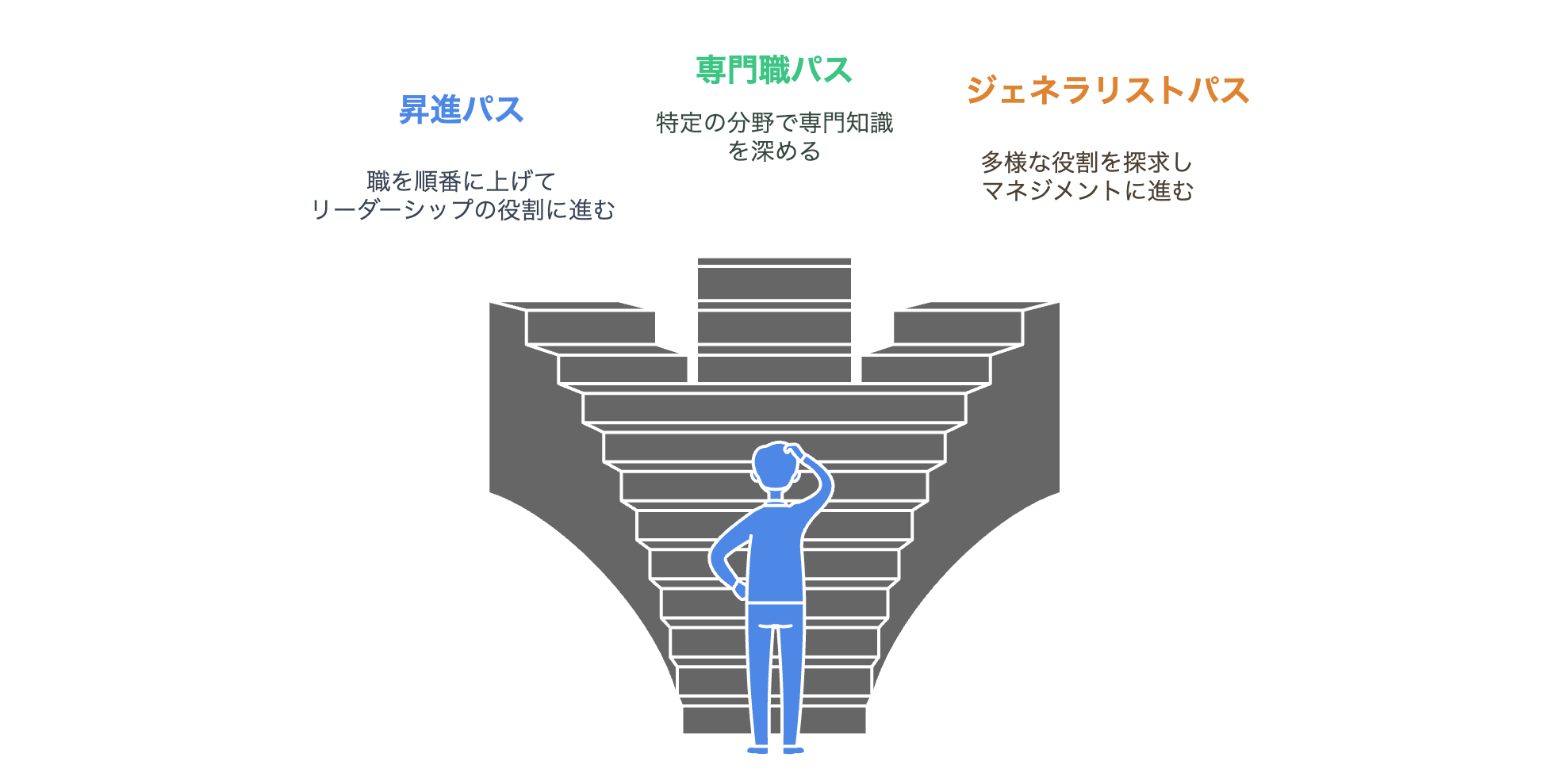 キャリアとは - 人事部・マネジメントが知っておくべき定義と実践的な育成ポイント