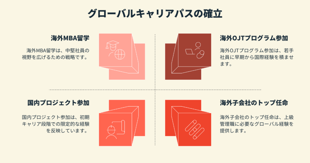 グローバルキャリアパスの確立