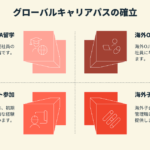 グローバルキャリアパスの確立