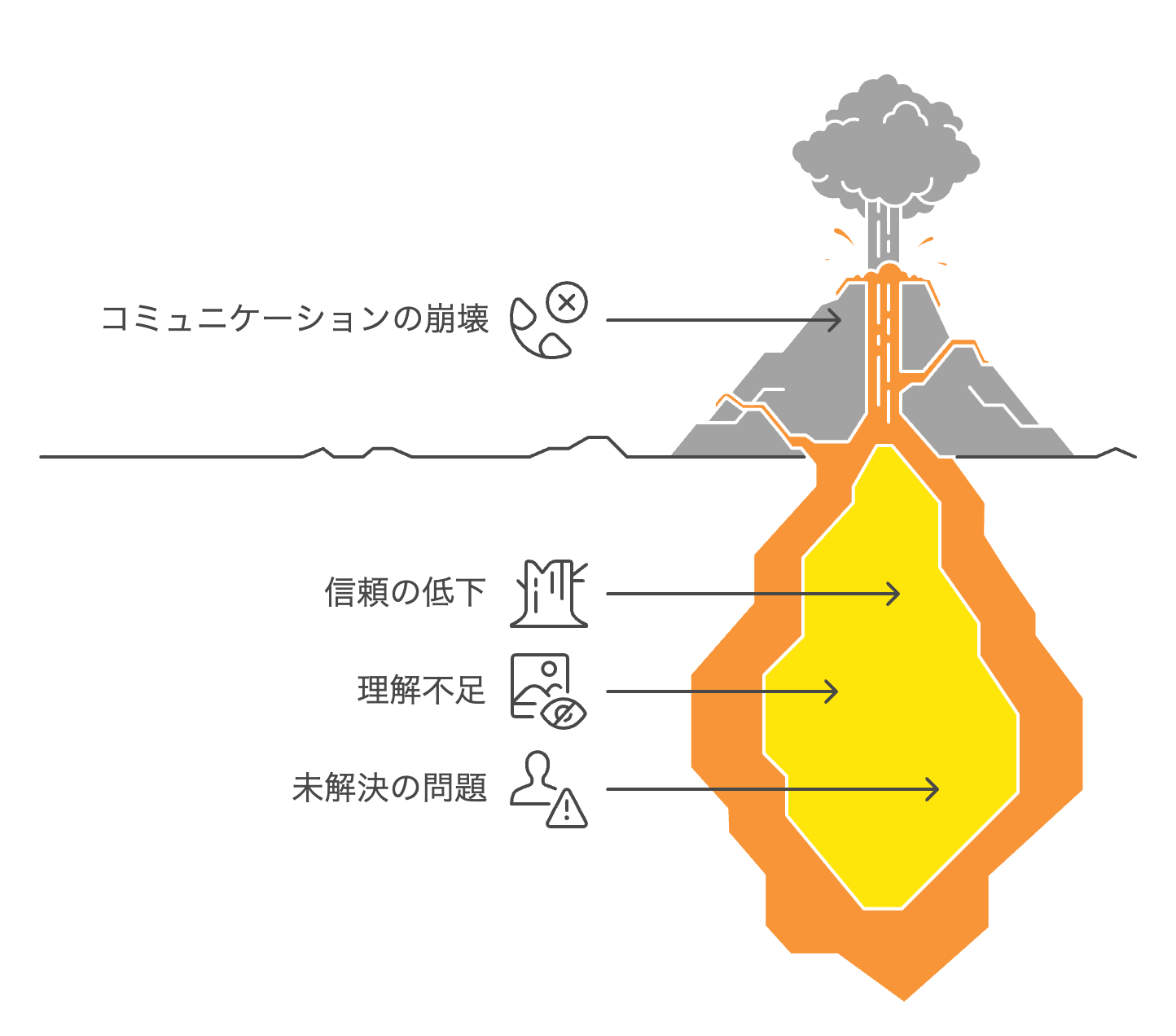 傾聴力が不足すると.png