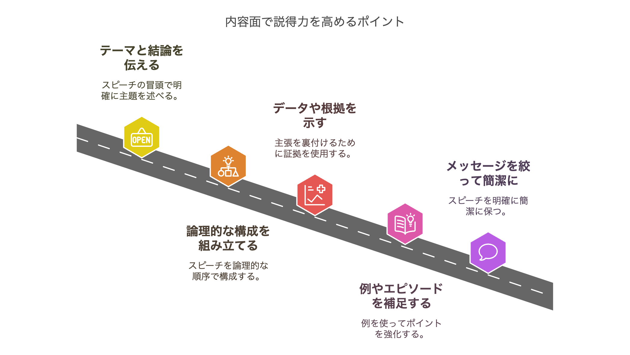 内容面で説得力を高めるポイント