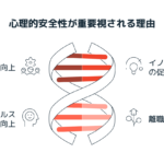 心理的安全性が重要視される理由