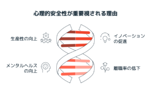 心理的安全性が重要視される理由