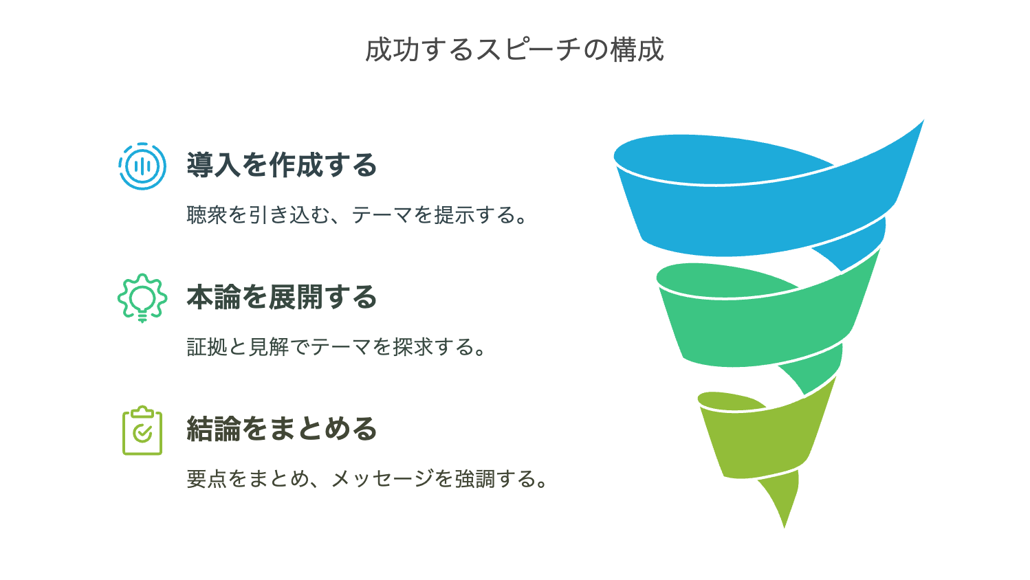 成功するスピーチの構成（テンプレート）