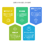 スピーチのコツとは? - 人前で緊張しない方法や説得力のある話し方を紹介