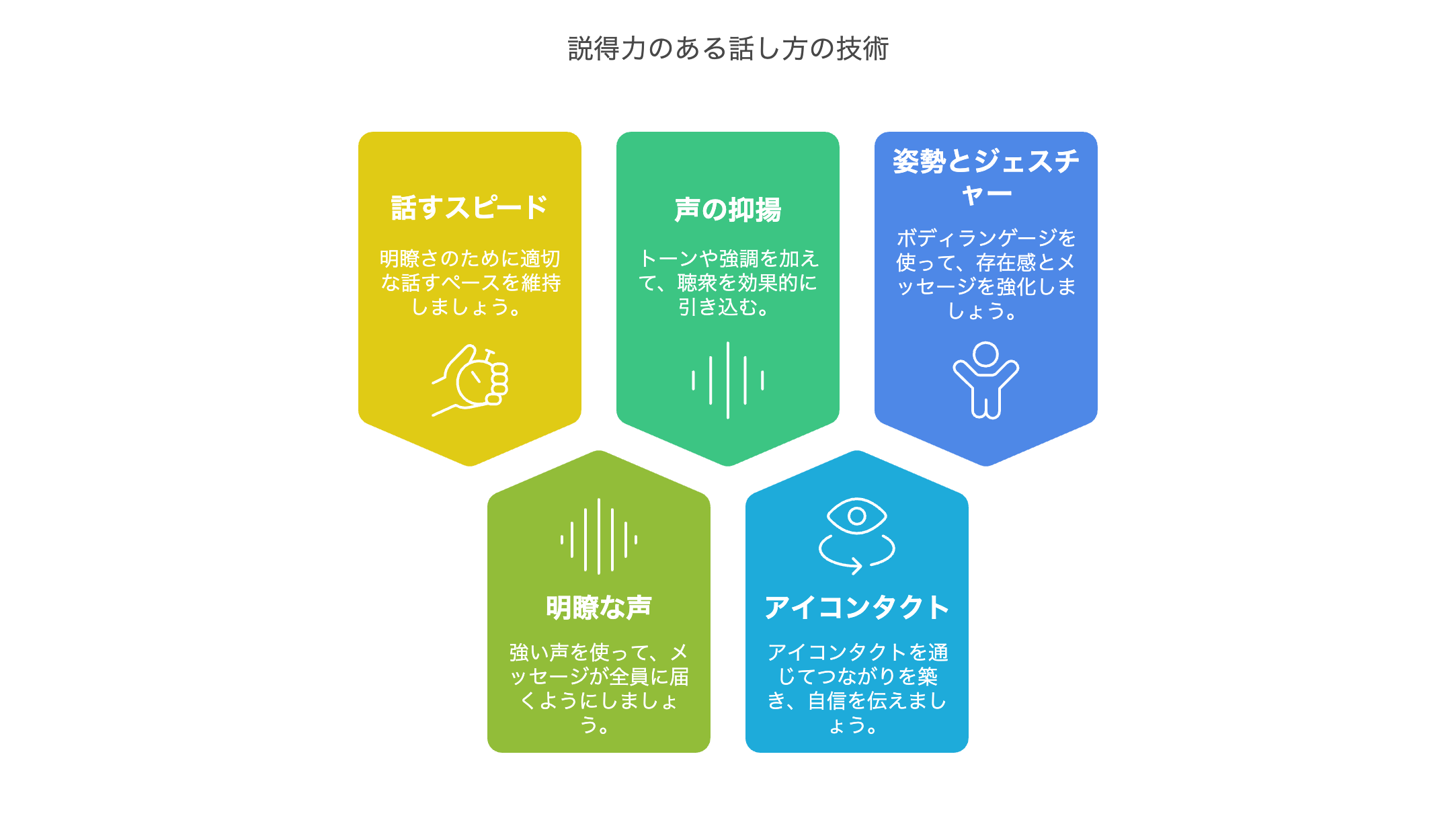 スピーチのコツとは？ - 人前で緊張しない方法や説得力のある話し方を紹介