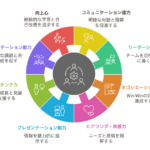 ヒューマンスキルとは - 能力の一覧や高めるトレーニング、研修を紹介