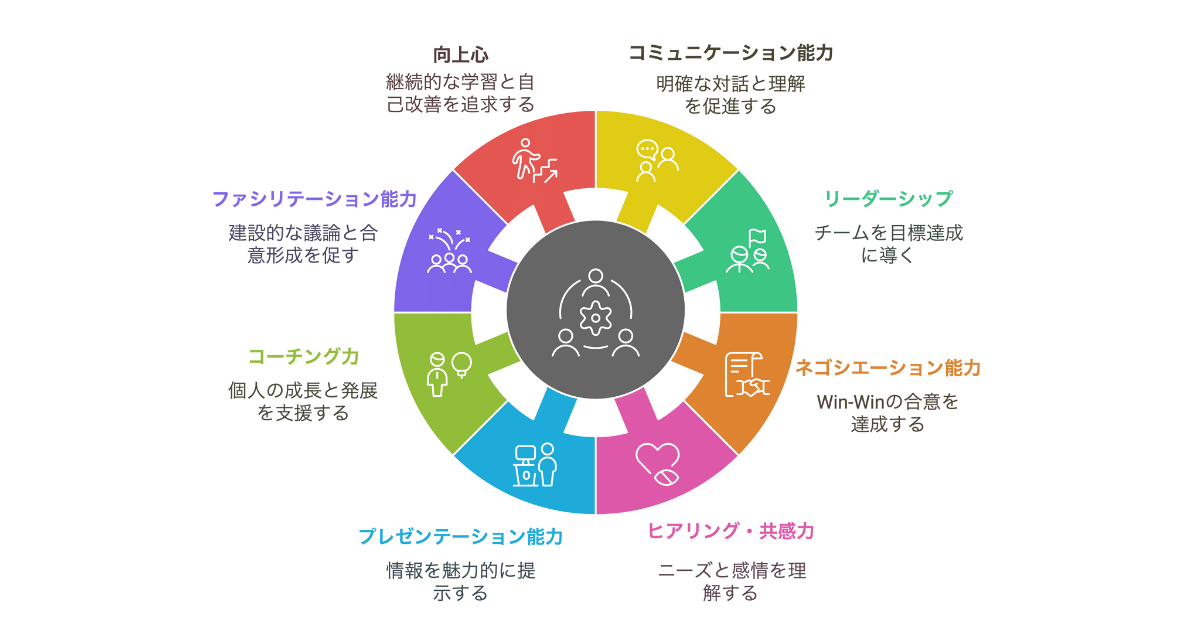 ヒューマンスキルとは - 能力の一覧や高めるトレーニング、研修を紹介