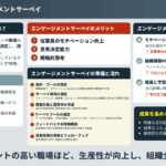 エンゲージメントサーベイとは？メリットや実施期間、活用方法を紹介