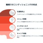 仕事におけるコンディショニングの効果