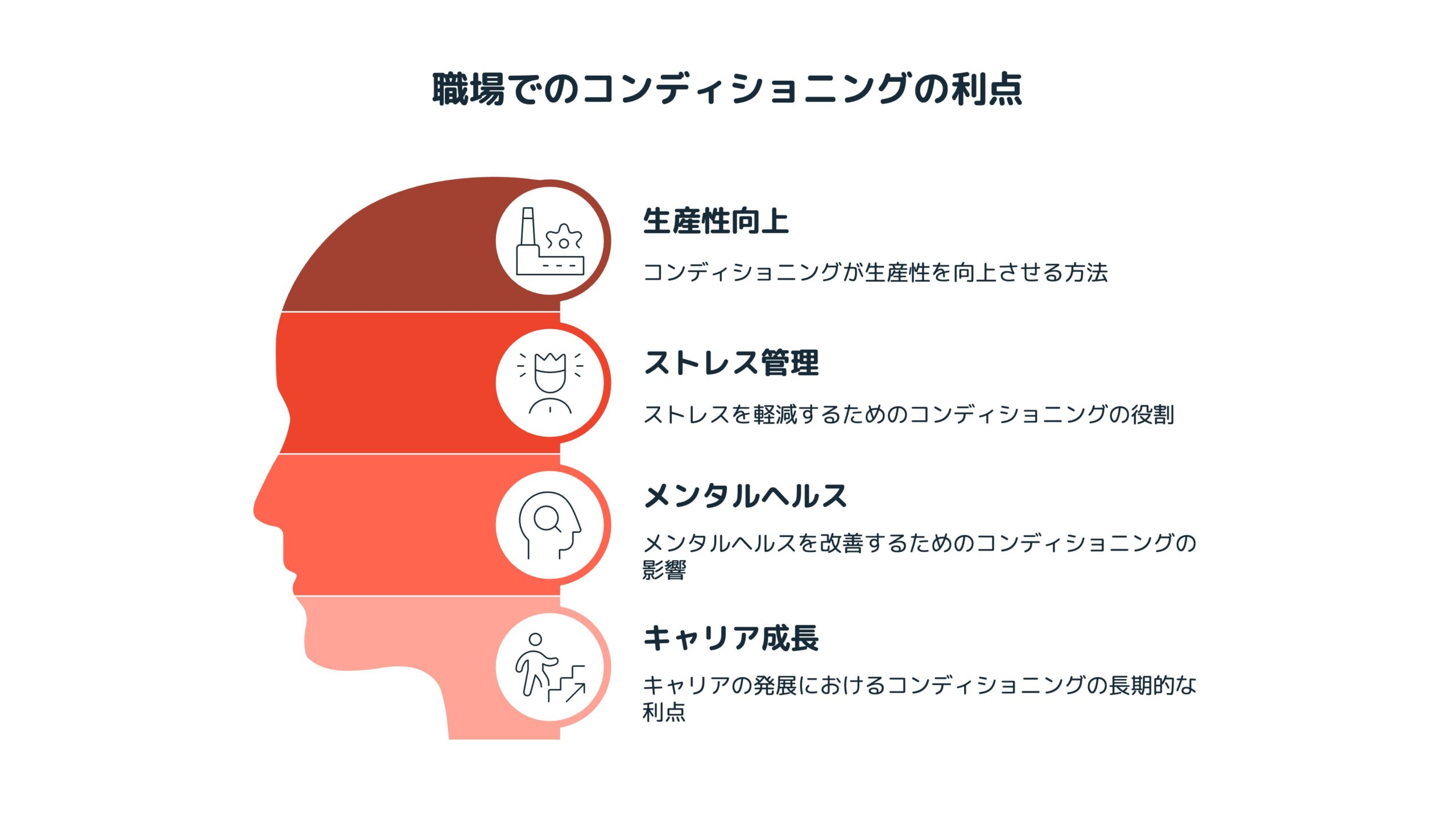 仕事におけるコンディショニングの効果