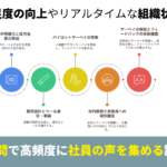 パルスサーベイとは?導入から活用、課題と解決策を徹底解説