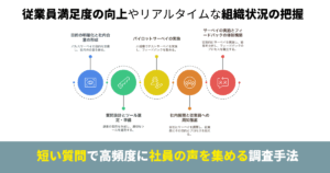 パルスサーベイとは?導入から活用、課題と解決策を徹底解説