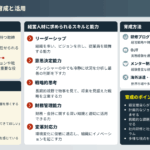 経営人材とは?求められるスキルと能力、育成方法を紹介。