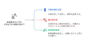 自治体におけるカスハラ事例「市長を出せ」への対処法と実践的対策