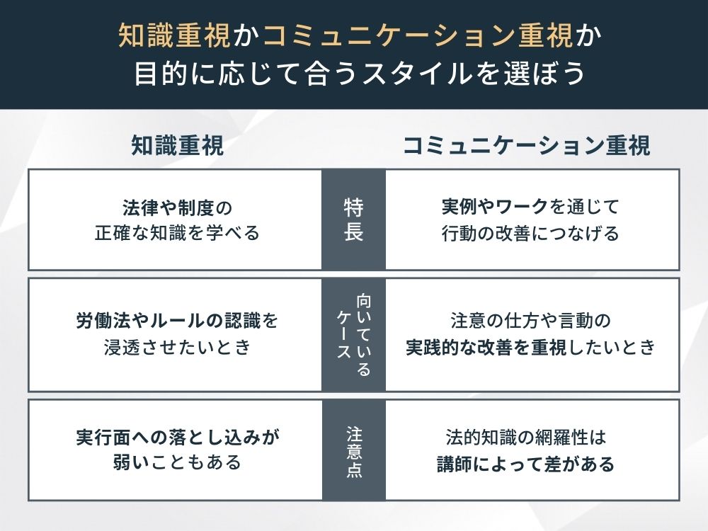 ハラスメント研修の選び方、法的知識の定着かハラスメントにならないコミュニケーションかで選ぶ