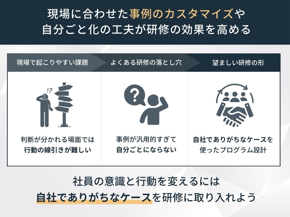コンプライアンス研修の選び方、自社領域の事例を用いたプログラムを作成してもらえるかで選ぶ