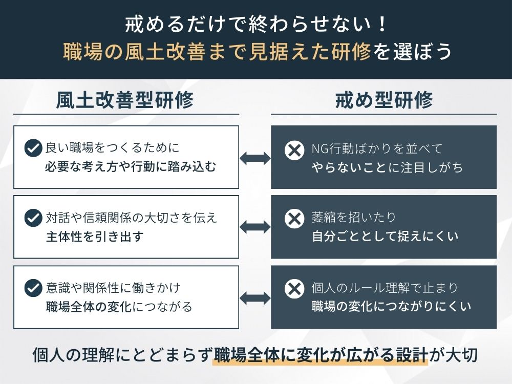 コンプライアンス研修の選び方、戒め型ではなく風土改善まで視野に入れた研修を選ぶ